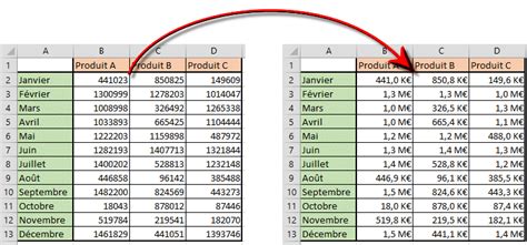 kilo to mega conversion|kilo euro to million euro.